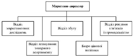 Організаційна структура служби маркетингу функціональної орієнтації