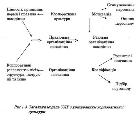 загальна модель УЛР