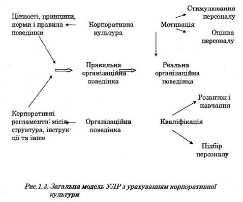 загальна модель УЛР