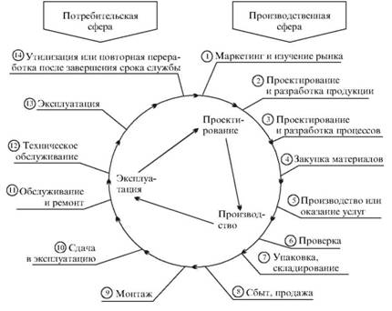 Петля качества