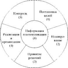 Круг правил