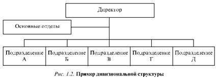  Пример дивизиональной структуры