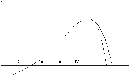 Рис 3.29