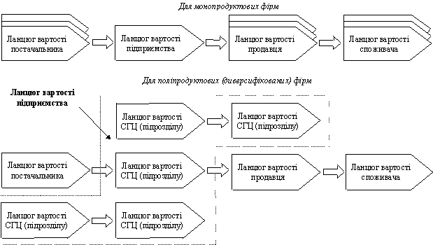 Система формування вартості