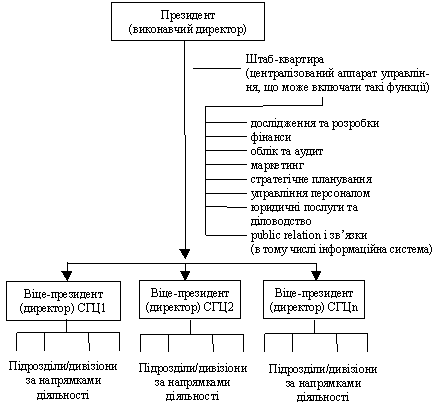 Організаційна структура з великими СГЦ