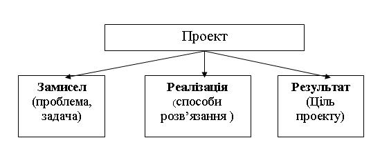 Проект