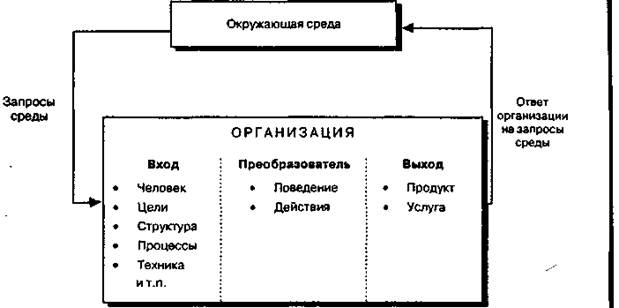 Модель включения человека в организационное окружение