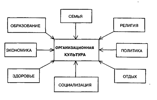 Системный подход к изучению национального в организационной культуре