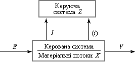 Система МТЗ