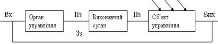 Управління охороною праці