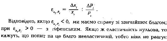 показник цінової еластичності