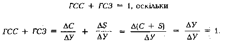 Формула сукупного доходу