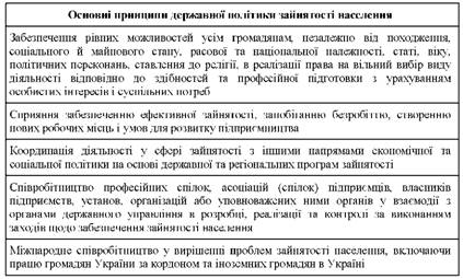 Основні принципи державної політики населення