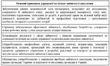 Основні принципи державної політики населення