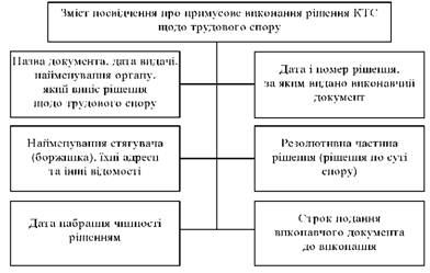 Зміст посвідчення на про примусове виконання рішення КТС