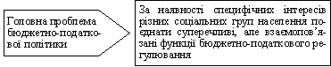 Головна проблема бюджетно-податкової політики