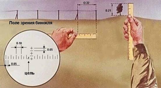 Определение расстояния и слышимости различных звуков Определение расстояния и слышимости различных звуков