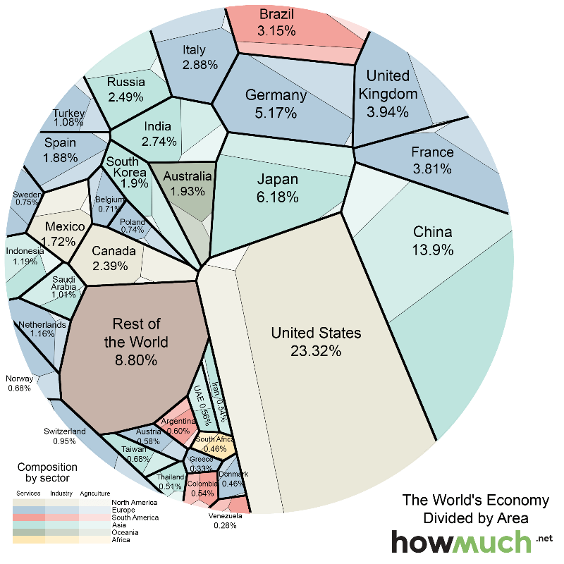 Номинальный ВВП разных стран в виде плоскостей