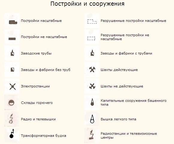 Условные обозначения на картах Условные обозначения на картах