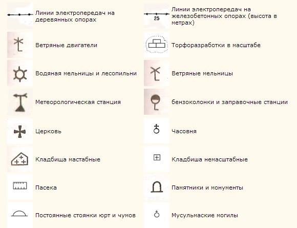 Условные обозначения на картах Условные обозначения на картах