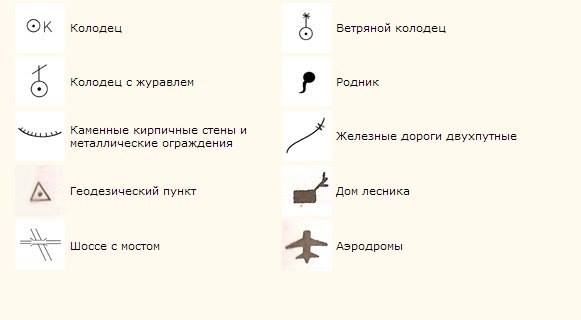 Условные обозначения на картах Условные обозначения на картах