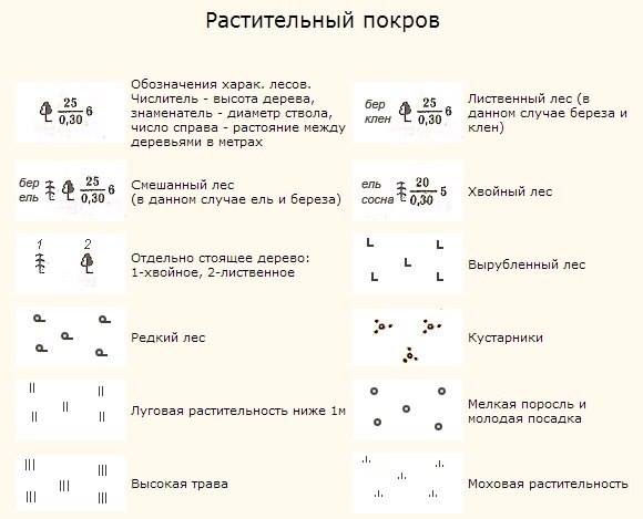 Условные обозначения на картах Условные обозначения на картах