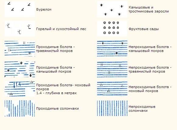 Условные обозначения на картах Условные обозначения на картах