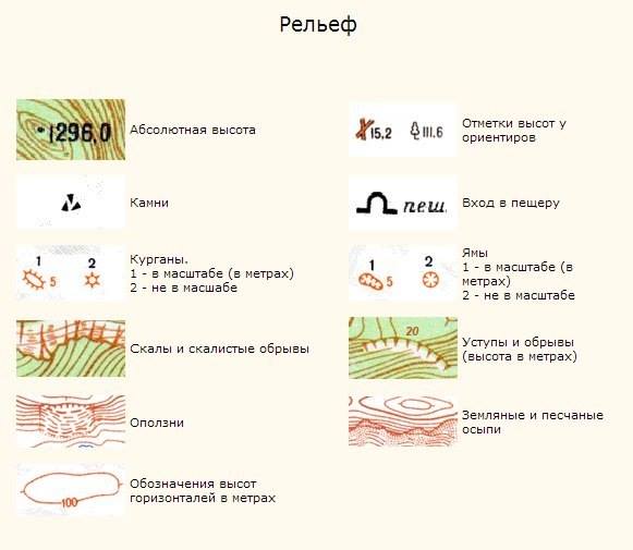 Условные обозначения на картах Условные обозначения на картах
