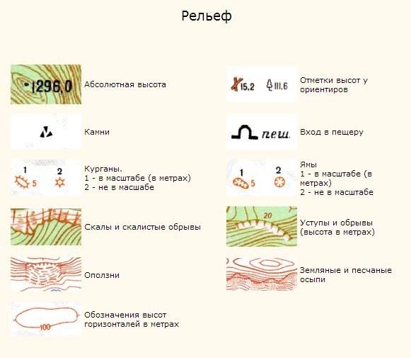 Условные обозначения на картах