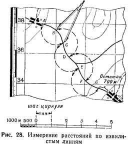 Измерения и построения на топографической карте