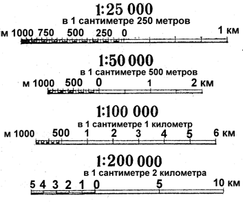 Измерения и построения на топографической карте Измерения и построения на топографической карте