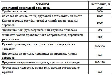Определение расстояния и слышимости различных звуков Определение расстояния и слышимости различных звуков
