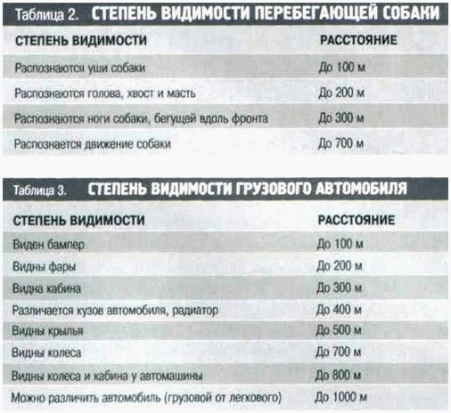 Определение расстояния и слышимости различных звуков