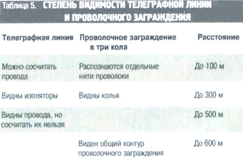Определение расстояния и слышимости различных звуков Определение расстояния и слышимости различных звуков