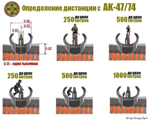 Определение расстояния и слышимости различных звуков Определение расстояния и слышимости различных звуков