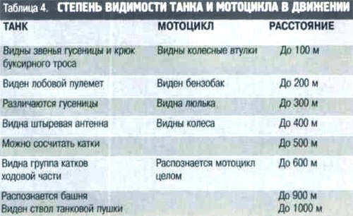 Определение расстояния и слышимости различных звуков Определение расстояния и слышимости различных звуков