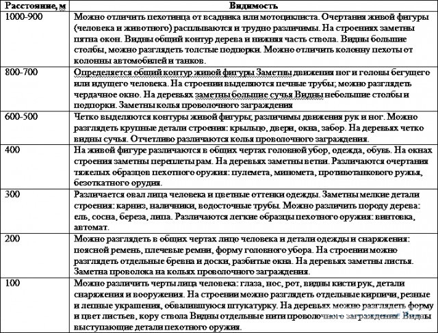 Метод большого пальца. Определение расстояния Метод большого пальца. Определение расстояния