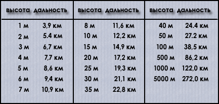 Определение расстояния методом большого пальца Определение расстояния методом большого пальца