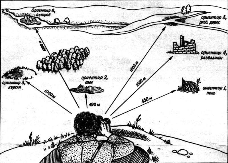 Ориентирование на местности