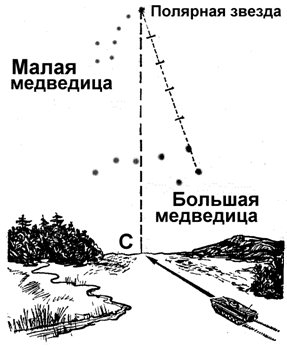 Ориентирование на местности