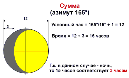 Ориентирование на местности Ориентирование на местности