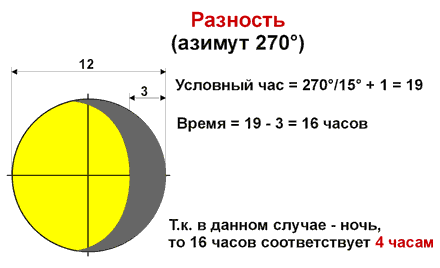 Ориентирование на местности Ориентирование на местности