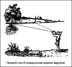 Ориентирование на местности Ориентирование на местности