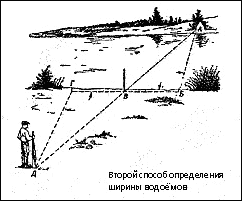 Ориентирование на местности Ориентирование на местности
