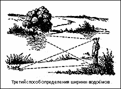 Ориентирование на местности Ориентирование на местности