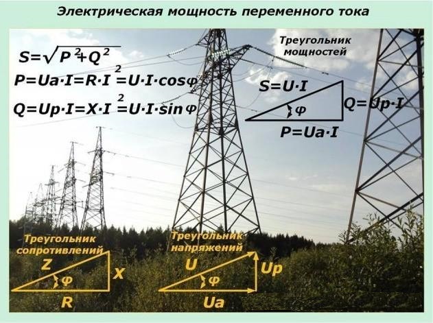 Мощность переменного тока Электрическая мощность переменного тока