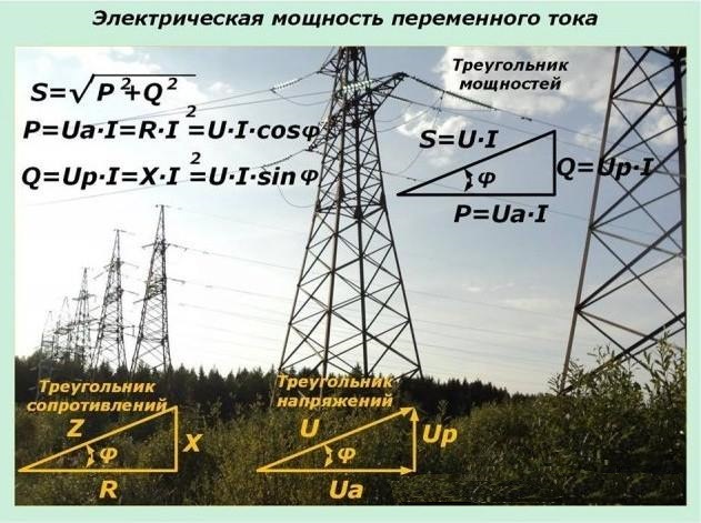 Электрическая мощность переменного тока