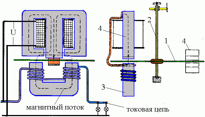 Принцип работы счетчика