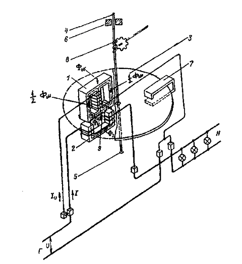 Схематическое устройство однофазного счетчика