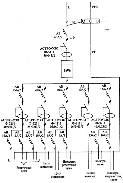  Схема электроснабжения коттеджа